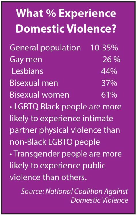 domestic violence statistics