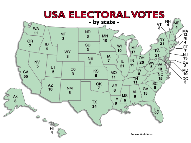electoral college votes