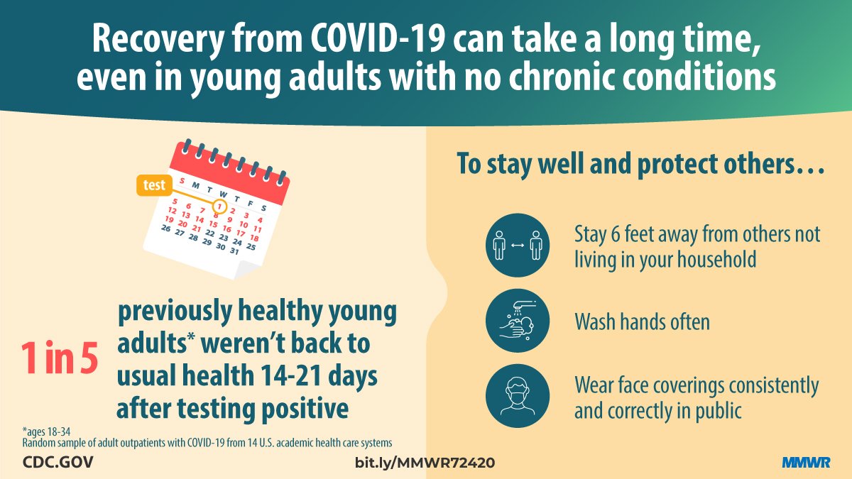 Symptoms Risk Factors Outpatients 1200x675 1