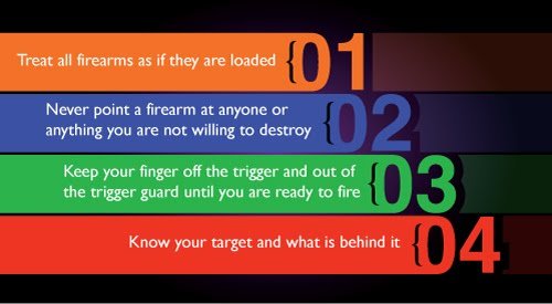 4 primary gun safety rules