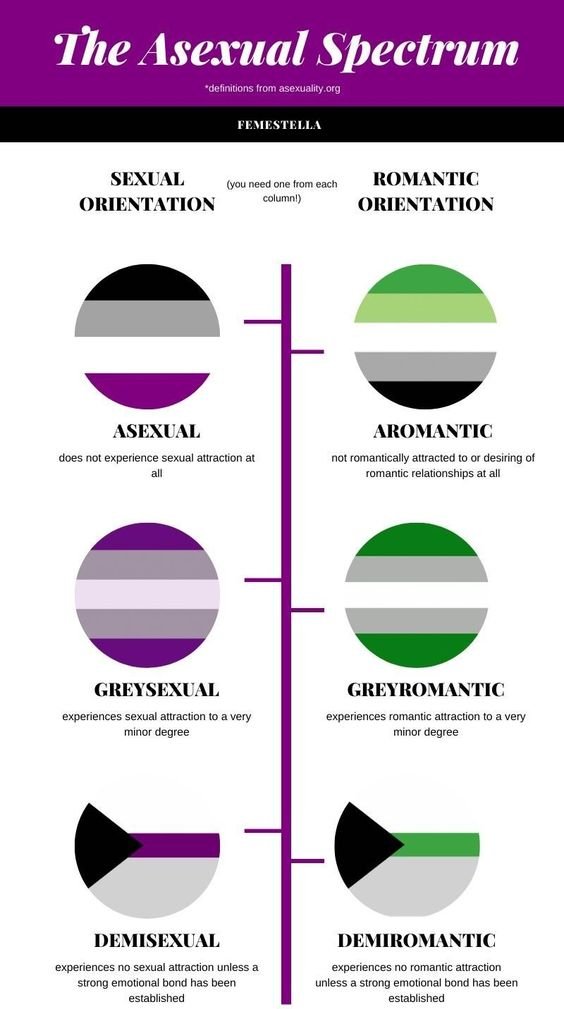 Asexuality The Coming Out That Never Ends 