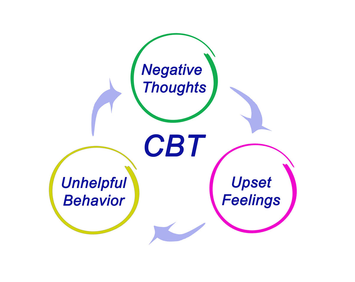 cognitive behavioral therapy