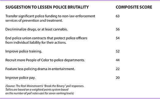 police brutality poll 3