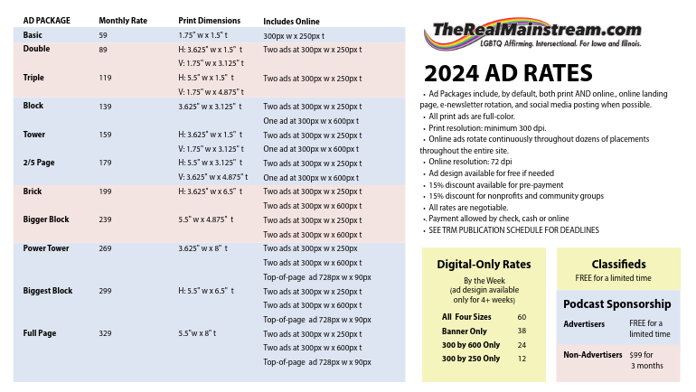 TRM Ad Rates in 2024