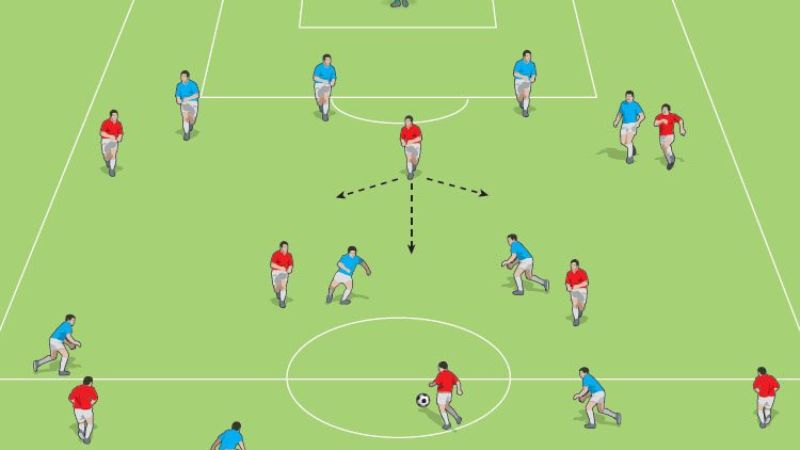 False 9 được áp dụng khi nào để nâng cao hiệu quả thi đấu?